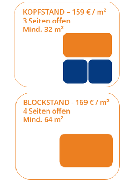 Das Diagramm zeigt zwei Kabinentypen: 1. Kopfstand (159 €/m²), 3 Seiten offen, mindestens 32 m², dargestellt mit einem orangen und zwei blauen Rechtecken. 2. Blockstand (169 €/m²), 4 Seiten offen, mindestens 64 m², dargestellt durch ein einzelnes oranges Rechteck.